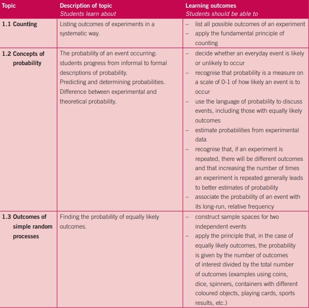 LC Webinar probability Img1